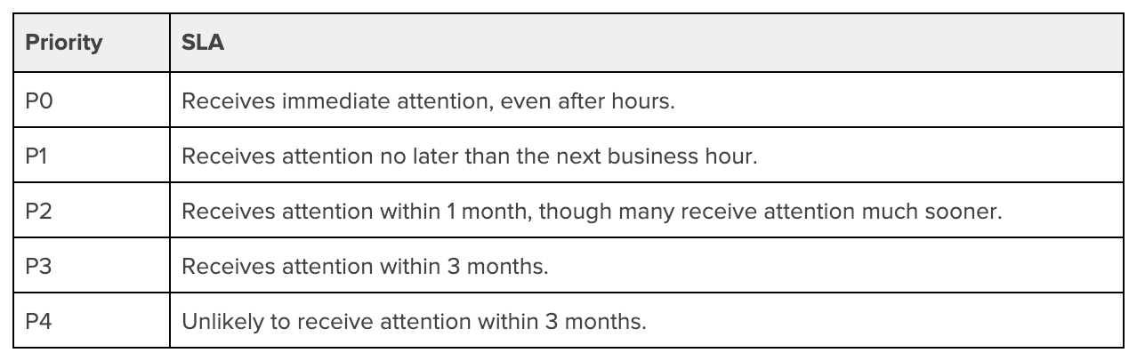 Table describing an approach to service level agreements