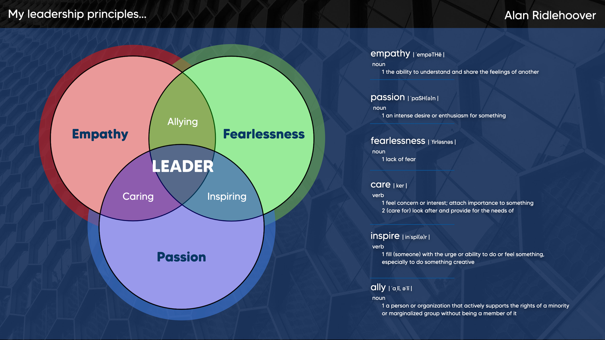 Alan Ridlehoover's Leadership Deck - My Leadership Principles slide with Venn diagram of how my principles interact