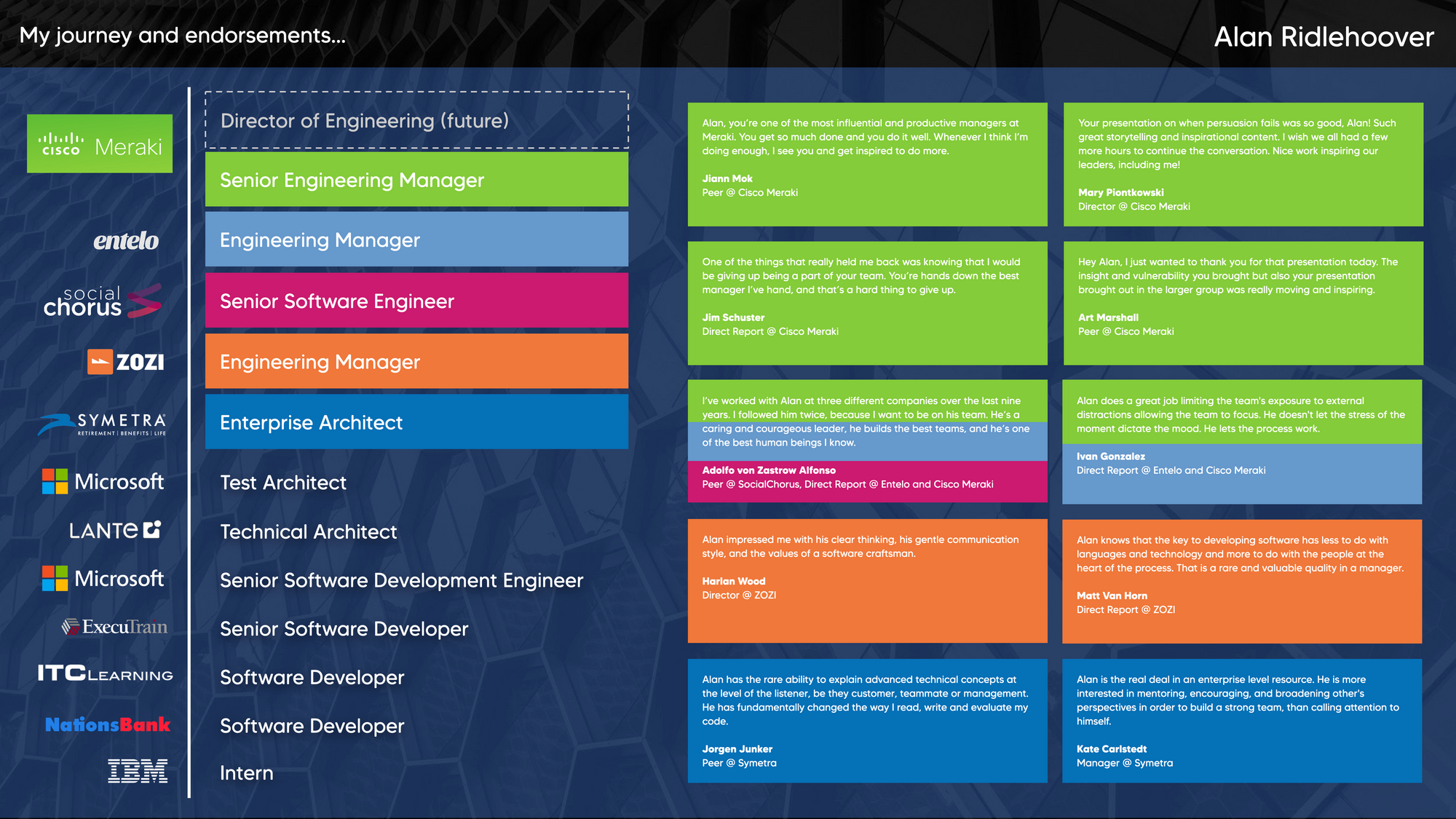 Alan Ridlehoover's Leadership Deck - My Journey and Endorsements slide with company logos, titles and 10 endorsements from current and former colleagues